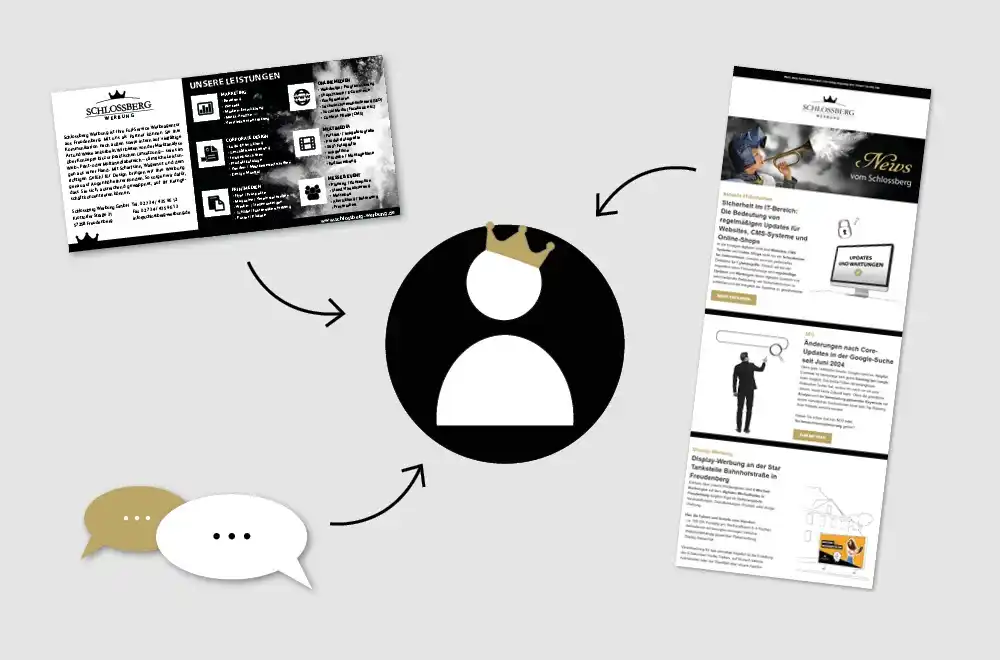 Hier Schema Bild im Bereich E-Mail Marketing